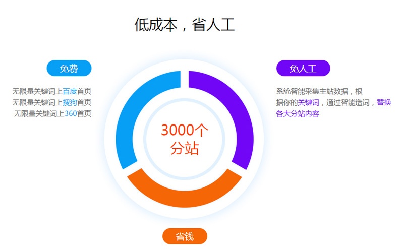 城市分站系統(tǒng)
